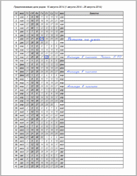 Календарь беременности по неделям - пример использования